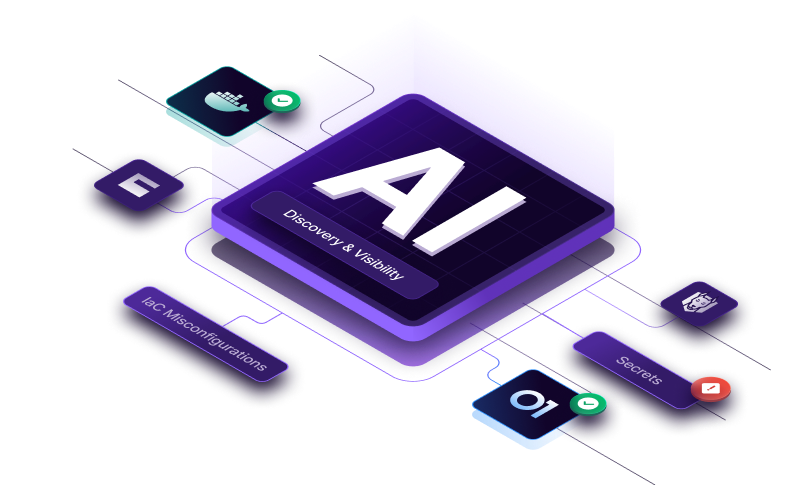 Ai code detector and scanning for vulnerability mitigation